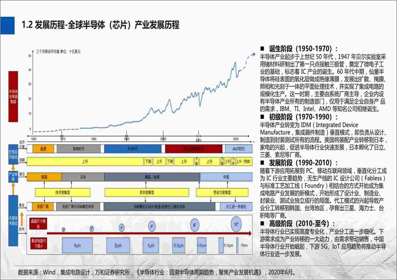 《2022-2023芯片行业及其人才与人力资源服务需求分析报告》 - 第8页预览图