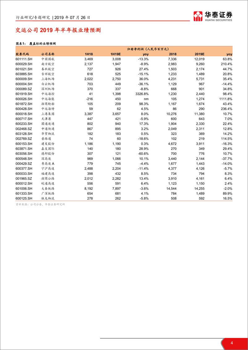 《交通运输行业2019年半年报业绩预览：经济增幅放缓，交运整体符合预期-20190726-华泰证券-17页》 - 第5页预览图