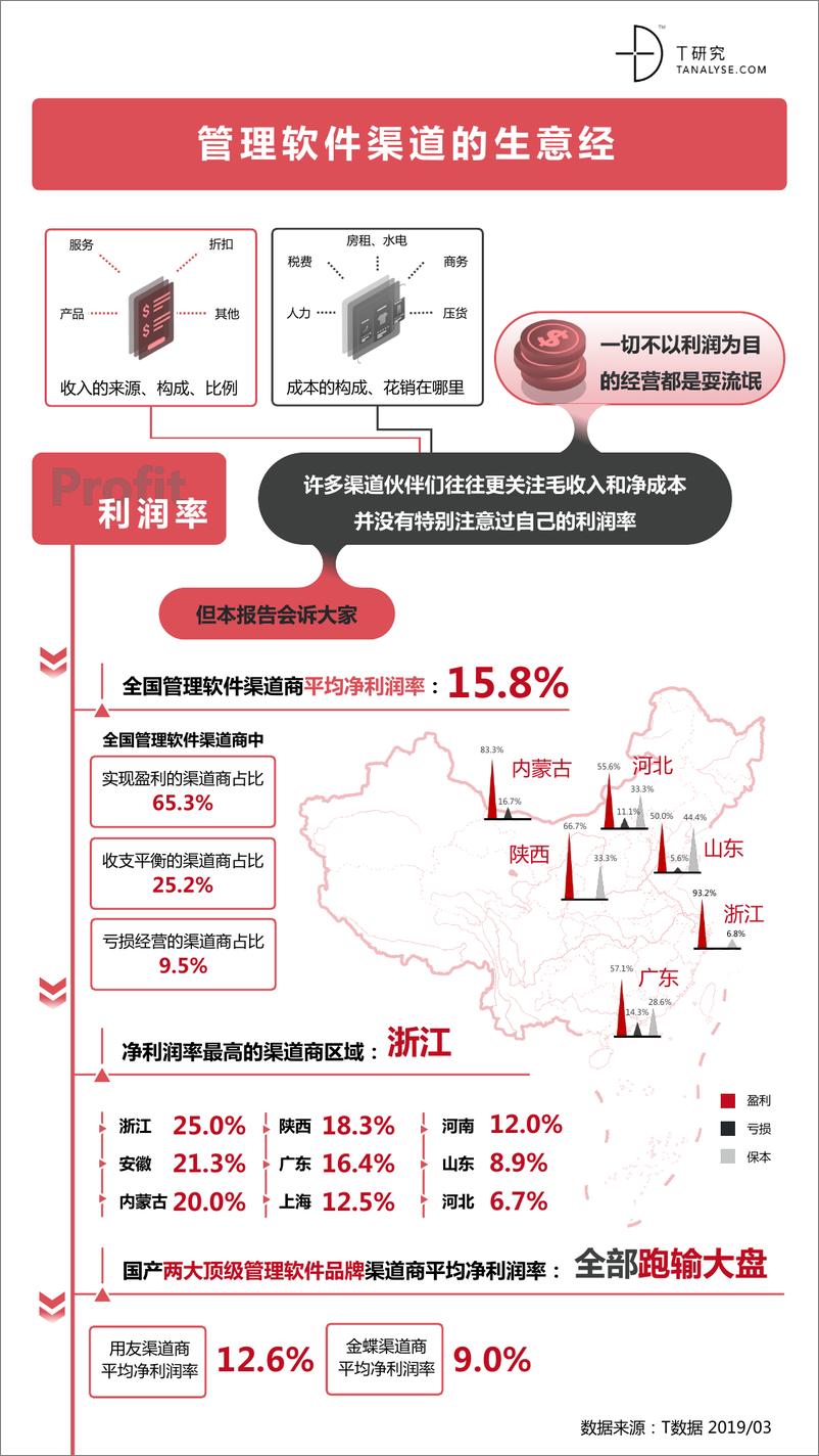 DT研究-《2018-2019中国管理软件渠道生态报告》暨渠道评估手册-2019.4-12页 - 第3页预览图