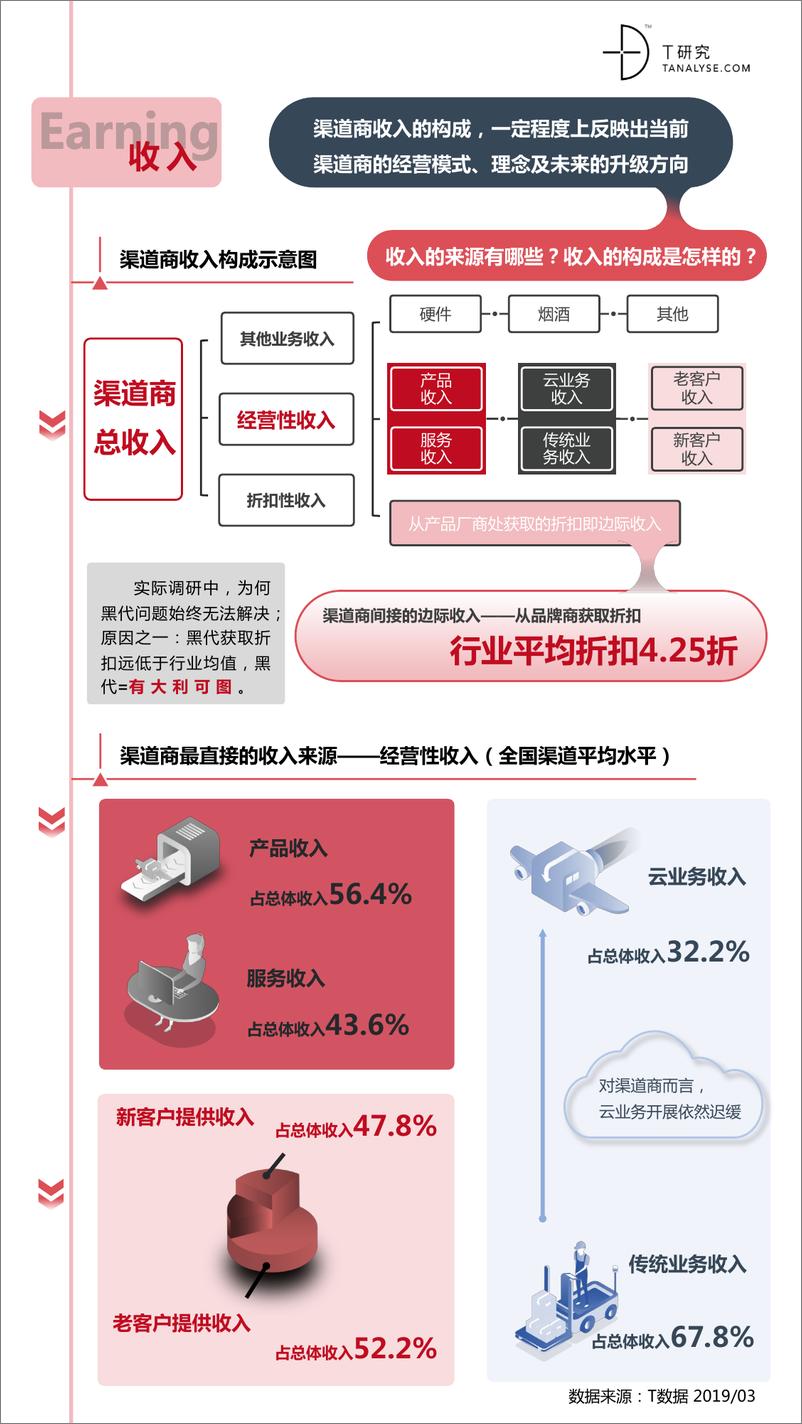 DT研究-《2018-2019中国管理软件渠道生态报告》暨渠道评估手册-2019.4-12页 - 第4页预览图