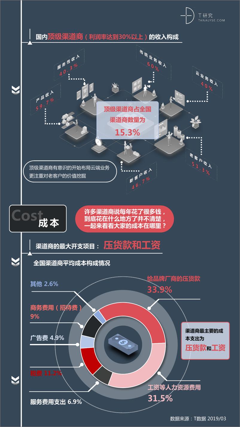 DT研究-《2018-2019中国管理软件渠道生态报告》暨渠道评估手册-2019.4-12页 - 第5页预览图