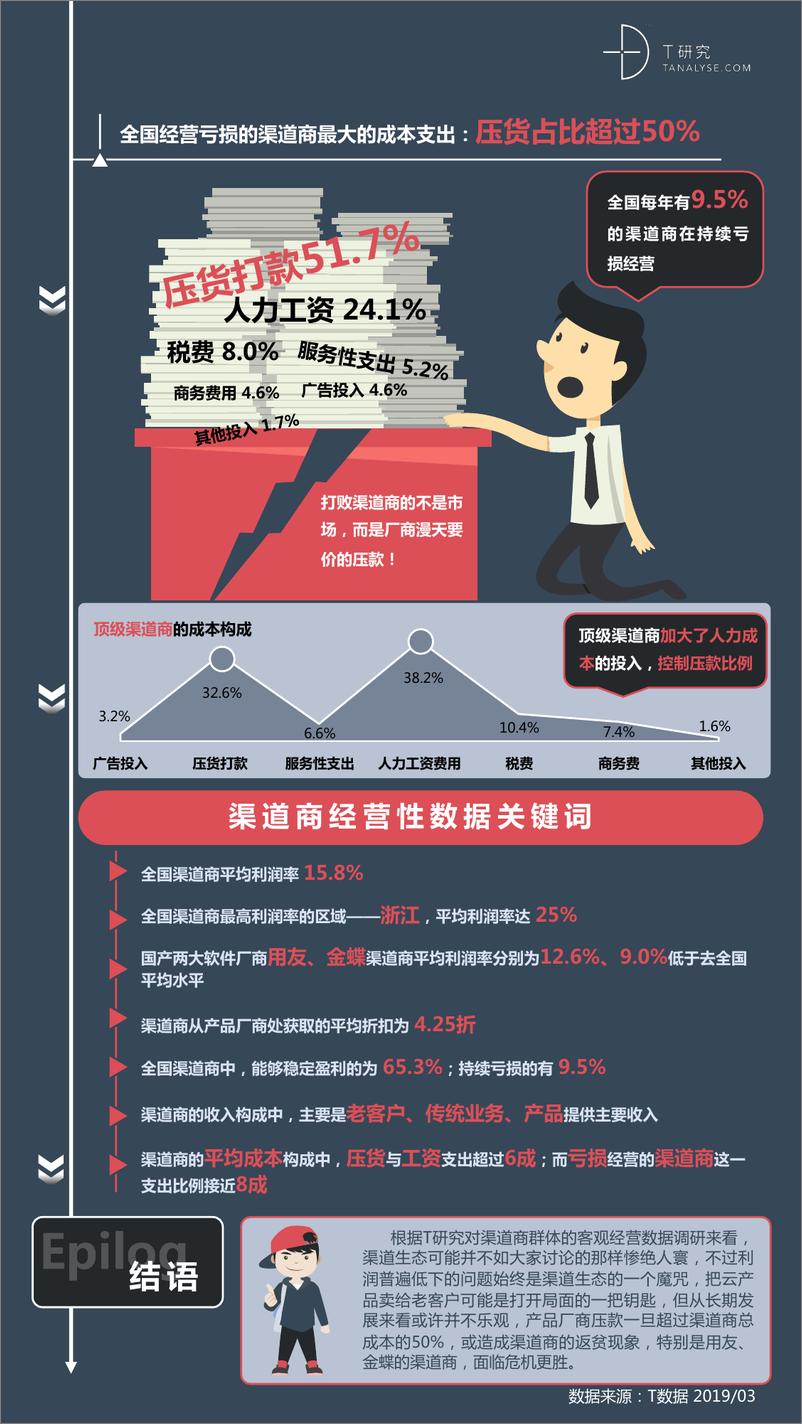 DT研究-《2018-2019中国管理软件渠道生态报告》暨渠道评估手册-2019.4-12页 - 第6页预览图