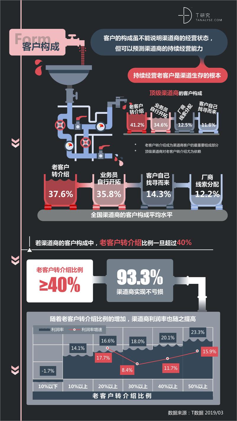 DT研究-《2018-2019中国管理软件渠道生态报告》暨渠道评估手册-2019.4-12页 - 第8页预览图