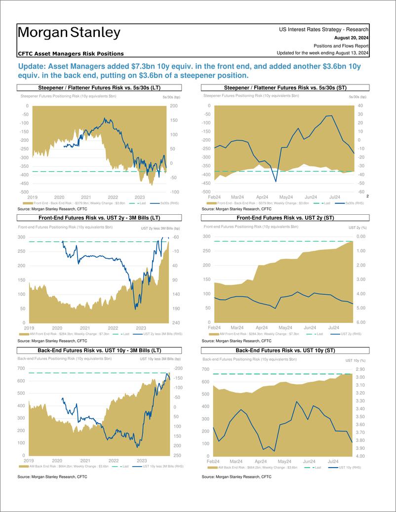 《Morgan Stanley Fixed-Global Macro Strategy Positions and Flows Report-109940922》 - 第4页预览图