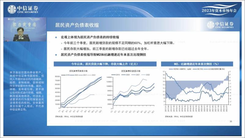 《2023年资本市场年会-20221207-中信证券-17页》 - 第5页预览图