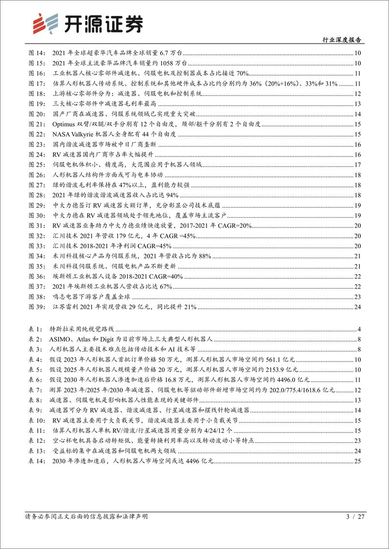 《机械设备行业深度报告：特斯拉机器人风起，国产供应链远航-20220708-开源证券-27页》 - 第4页预览图