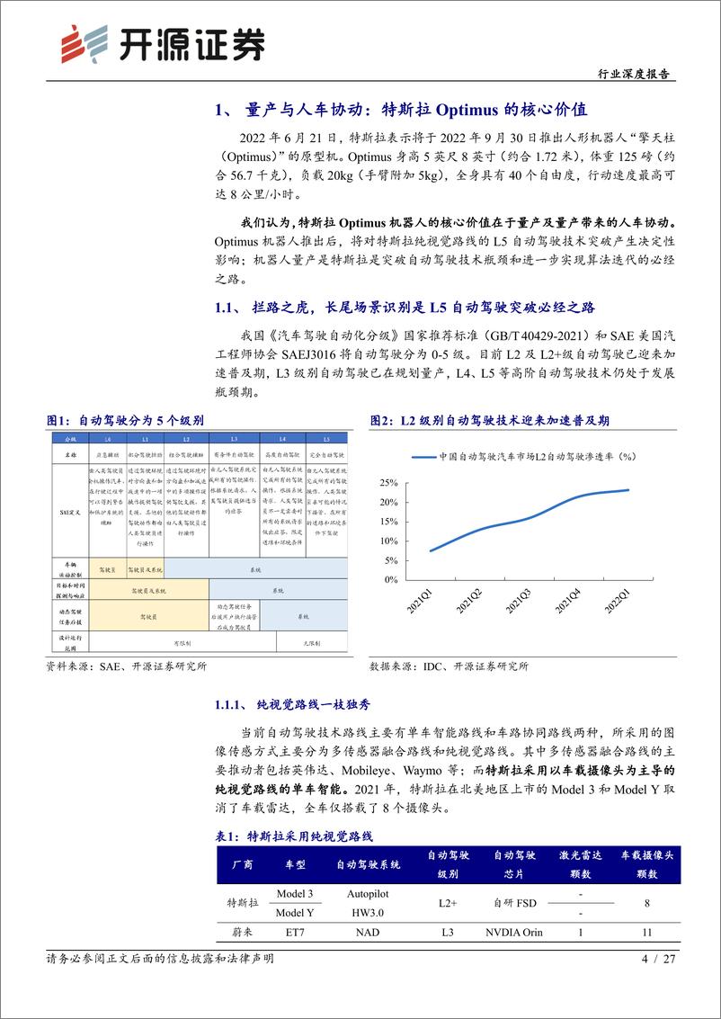 《机械设备行业深度报告：特斯拉机器人风起，国产供应链远航-20220708-开源证券-27页》 - 第5页预览图