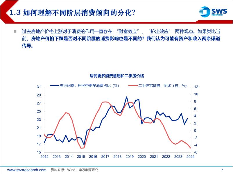 《消费行业：省级视角看消费，消费倾向，单边下行还是趋势各异？-240326-申万宏源-44页》 - 第7页预览图