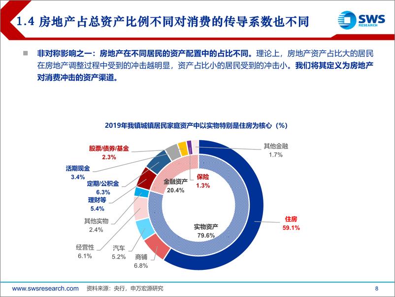 《消费行业：省级视角看消费，消费倾向，单边下行还是趋势各异？-240326-申万宏源-44页》 - 第8页预览图