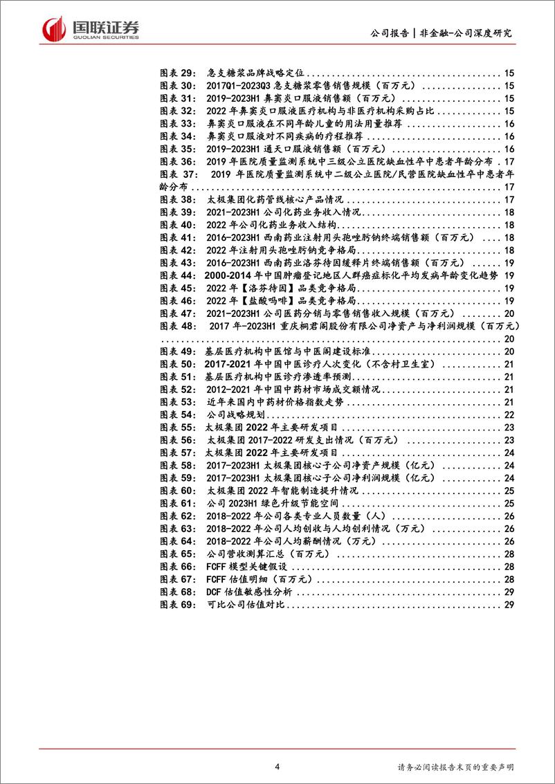 《深度报告-20240313-国联证券-太极集团-600129.SH-数字化赋能增长的中药OTC龙321mb》 - 第4页预览图