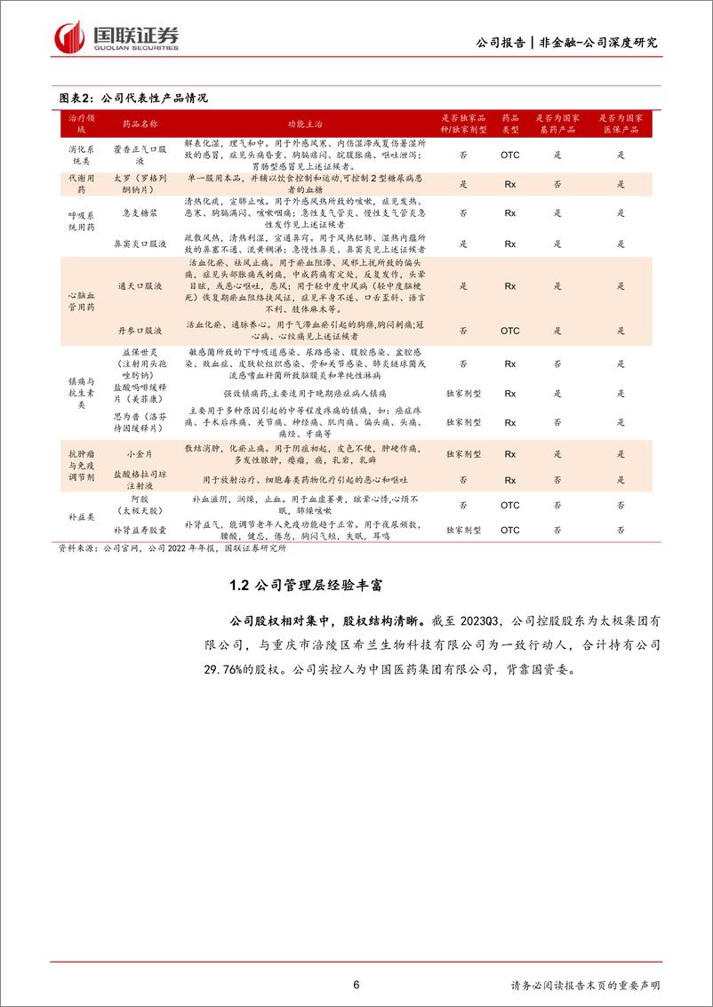 《深度报告-20240313-国联证券-太极集团-600129.SH-数字化赋能增长的中药OTC龙321mb》 - 第6页预览图