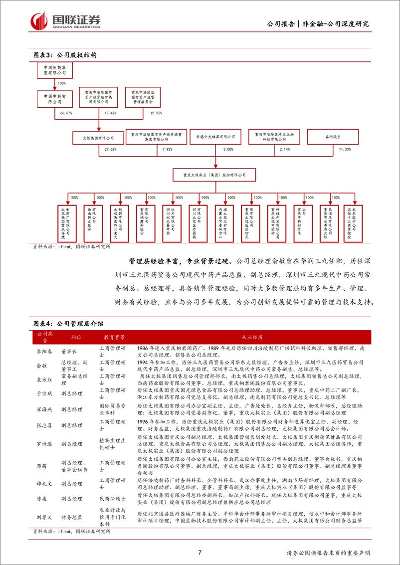 《深度报告-20240313-国联证券-太极集团-600129.SH-数字化赋能增长的中药OTC龙321mb》 - 第7页预览图