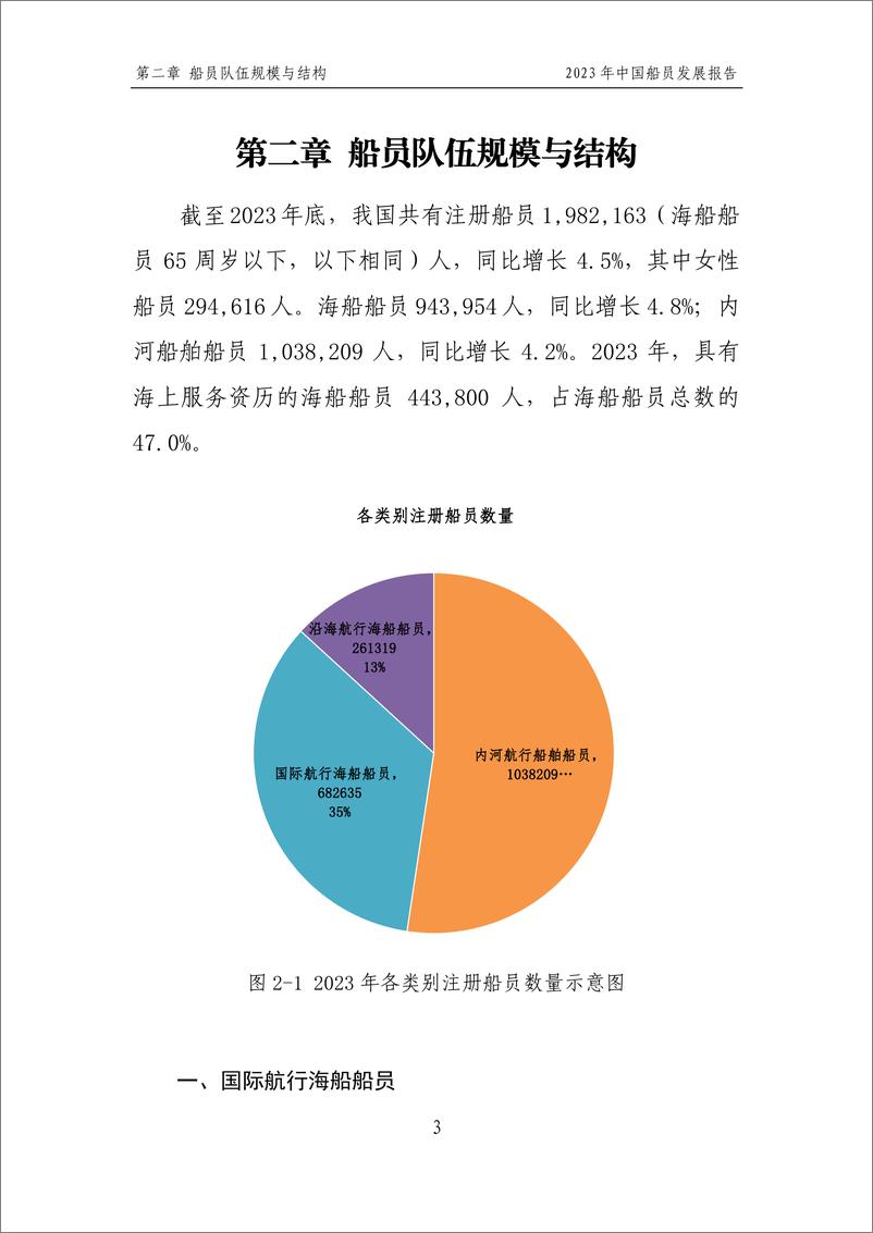 《2023年中国船员发展报告-30页》 - 第5页预览图