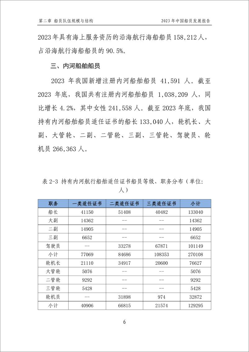 《2023年中国船员发展报告-30页》 - 第8页预览图