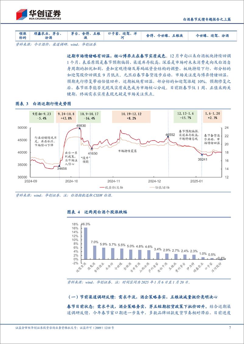 《白酒行业春节反馈专题报告之上篇：从白酒周期看2025春节前一线反馈，需求平淡，策略务实-250124-华创证券-15页》 - 第7页预览图