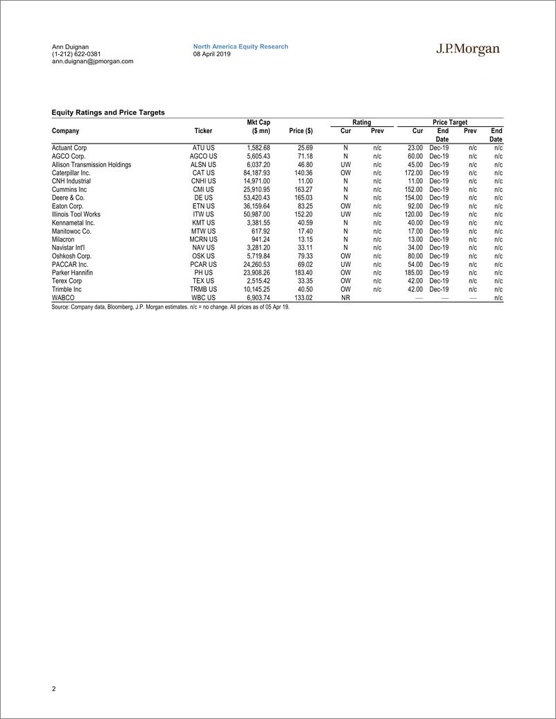 《J.P. 摩根-美股-机械行业-2019年Q1美国机械行业盈利预览-2019.4.8-61页》 - 第3页预览图