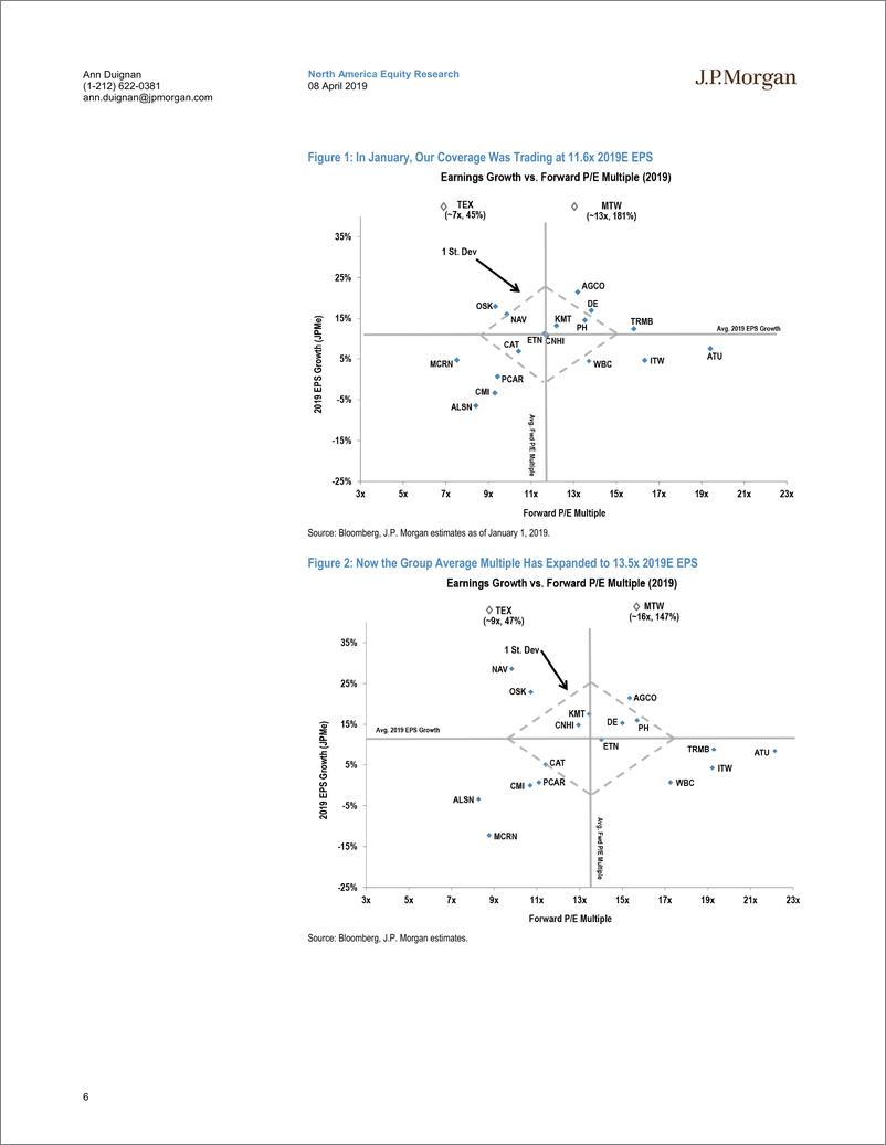 《J.P. 摩根-美股-机械行业-2019年Q1美国机械行业盈利预览-2019.4.8-61页》 - 第7页预览图