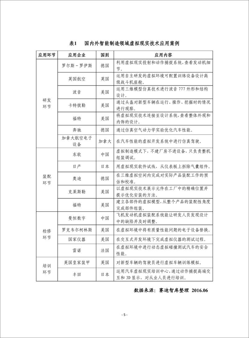 《制造业虚拟现实技术应用状况与建议》 - 第5页预览图