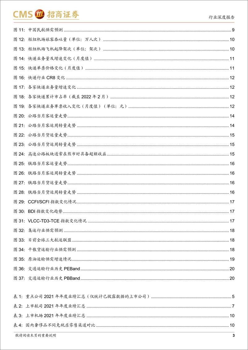 《交运行业2021年年报综述及2022年一季报展望：把握中期复苏主线-20220407-招商证券-21页》 - 第4页预览图