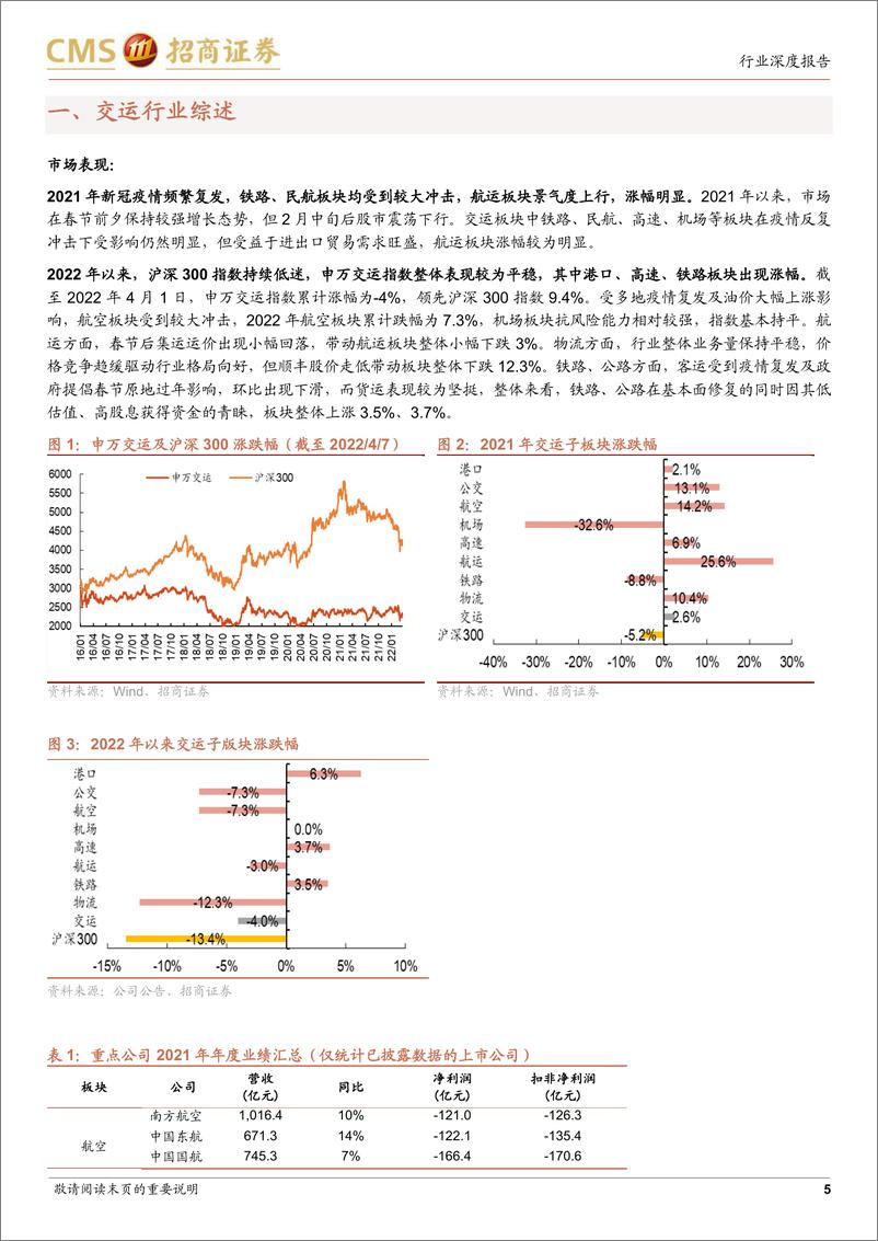 《交运行业2021年年报综述及2022年一季报展望：把握中期复苏主线-20220407-招商证券-21页》 - 第6页预览图