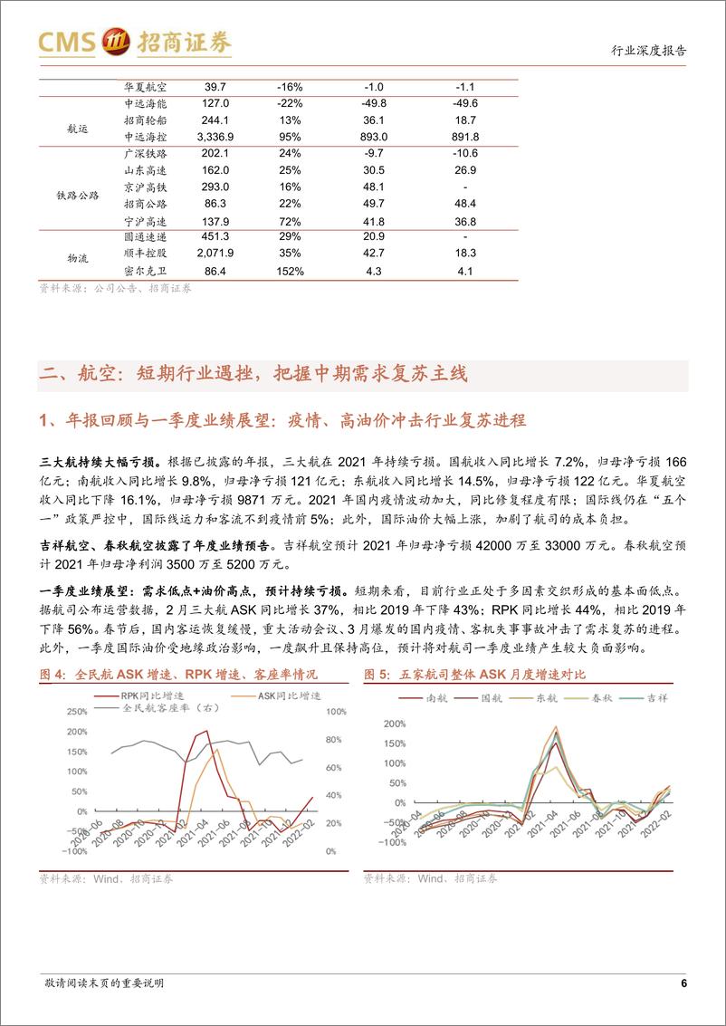 《交运行业2021年年报综述及2022年一季报展望：把握中期复苏主线-20220407-招商证券-21页》 - 第7页预览图