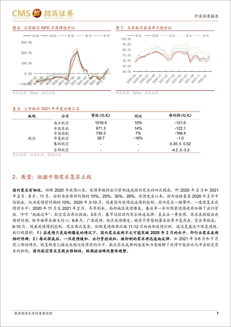 《交运行业2021年年报综述及2022年一季报展望：把握中期复苏主线-20220407-招商证券-21页》 - 第8页预览图