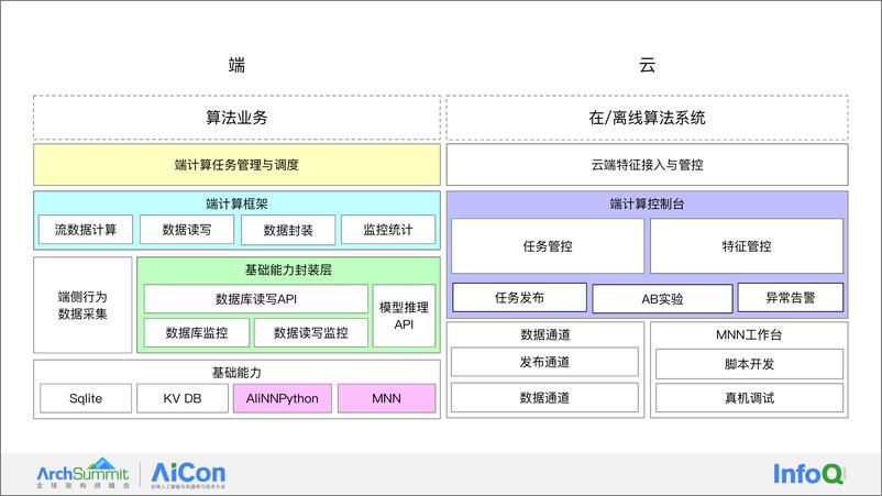 《03-黄丛宇（新）》 - 第6页预览图