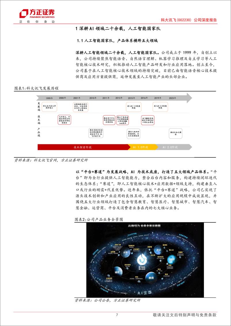 《2023-11-05-方正证券-科大讯飞-002230-公司深度报告：千锤百炼打造星火模型，人工智能赋能千行百业》 - 第7页预览图