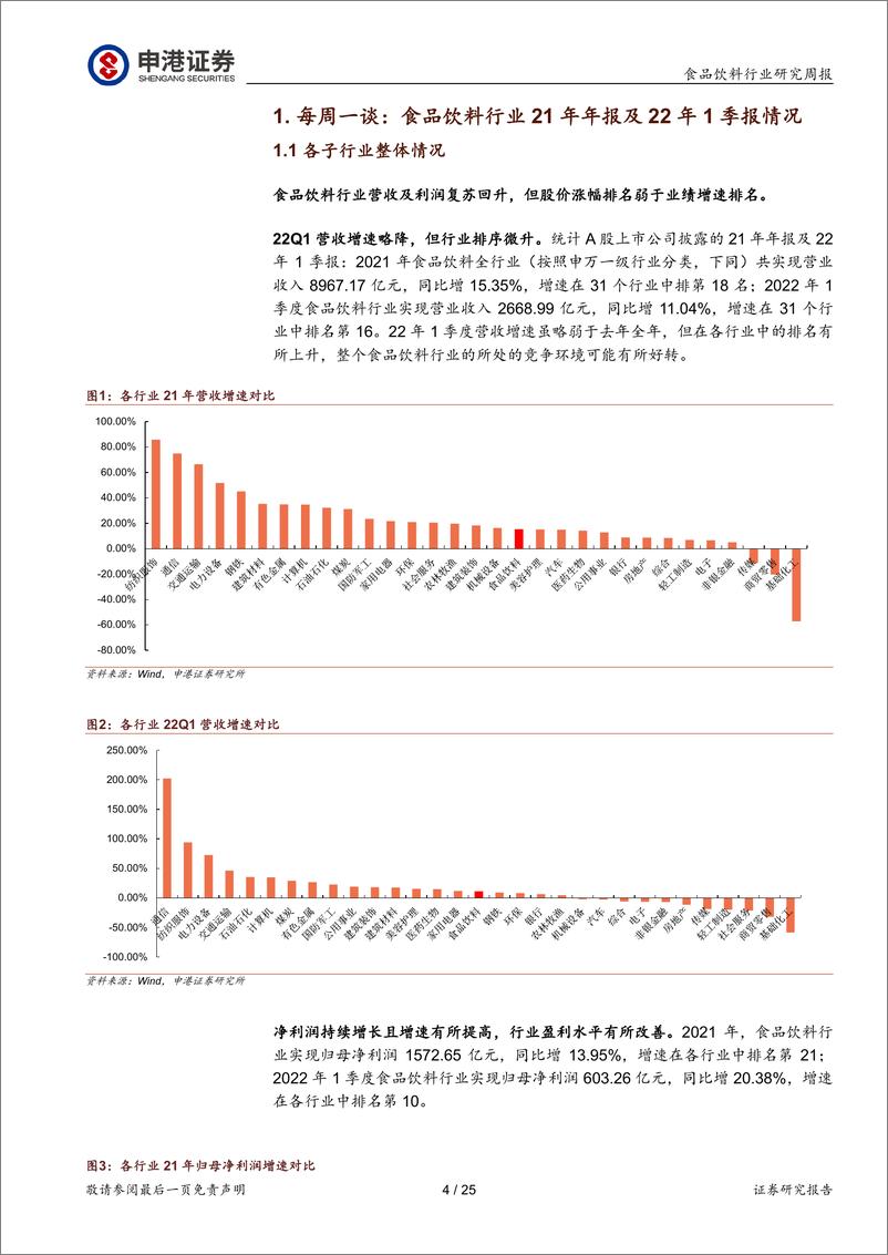 《食品饮料行业年报及一季报点评：布局正当时-20220505-申港证券-25页》 - 第5页预览图