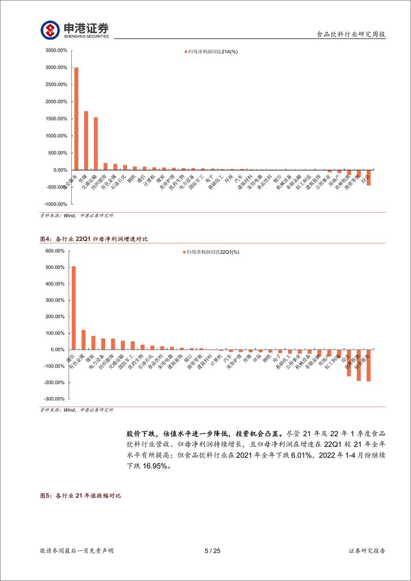 《食品饮料行业年报及一季报点评：布局正当时-20220505-申港证券-25页》 - 第6页预览图