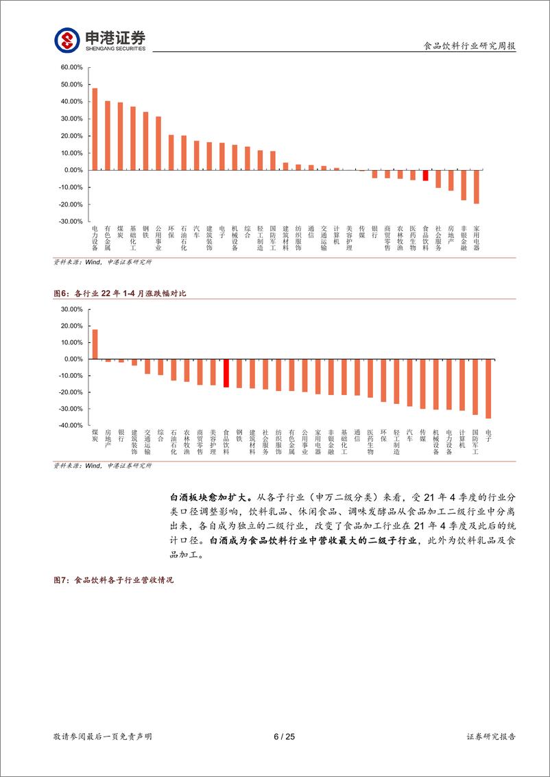 《食品饮料行业年报及一季报点评：布局正当时-20220505-申港证券-25页》 - 第7页预览图