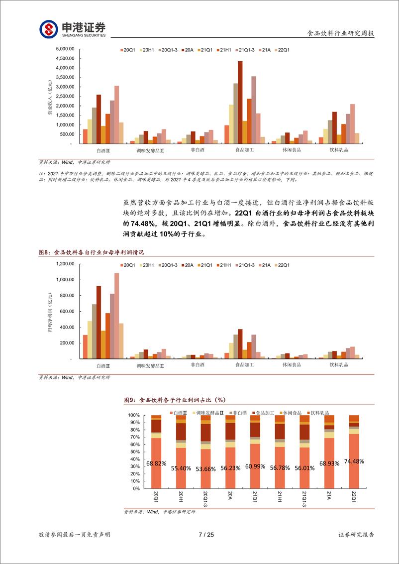 《食品饮料行业年报及一季报点评：布局正当时-20220505-申港证券-25页》 - 第8页预览图