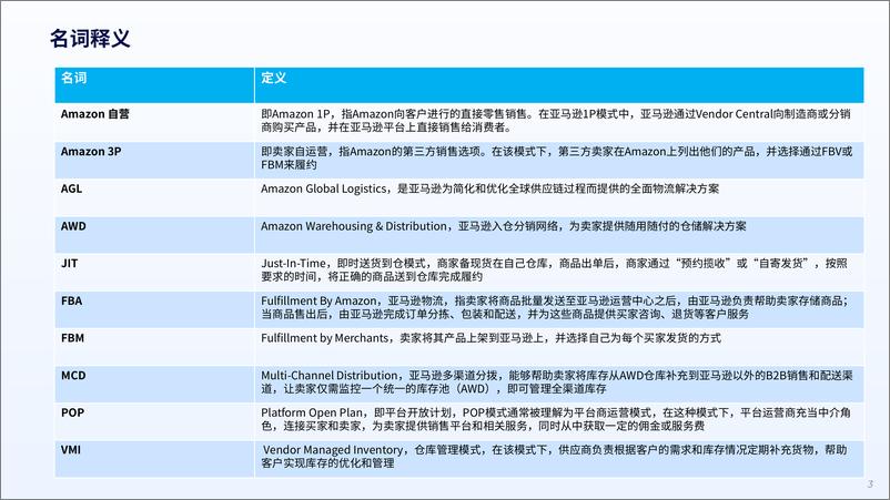 《2024年度全球跨境电商平台深度解析报告：新模式下的新格局-Meetsocial-2024-48页》 - 第3页预览图