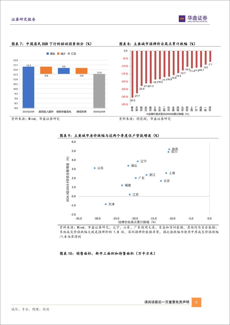 《固定收益专题报告：国际对比来看，地产政策评估与债券启示-240603-华鑫证券-22页》 - 第8页预览图