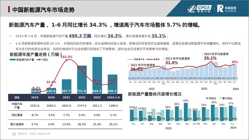 《2024年6月新能源汽车三电系统洞察报告》 - 第3页预览图