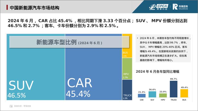 《2024年6月新能源汽车三电系统洞察报告》 - 第4页预览图