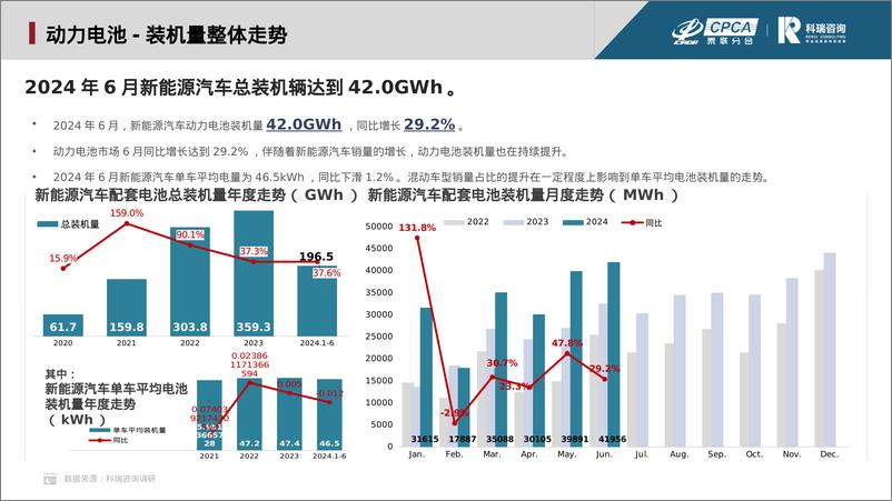 《2024年6月新能源汽车三电系统洞察报告》 - 第6页预览图