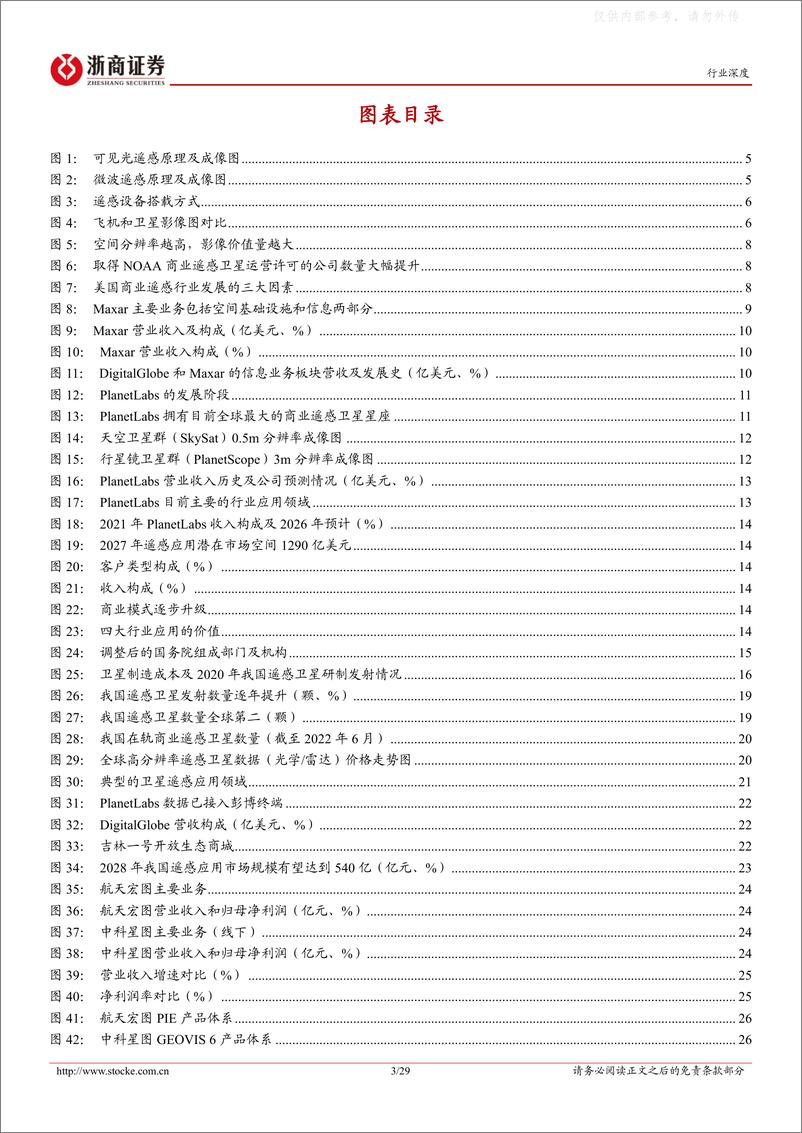 《浙商证券-计算机行业深度报告：以美国为鉴，我国商业遥感卫星行业已迎来黄金发展期-230327》 - 第3页预览图