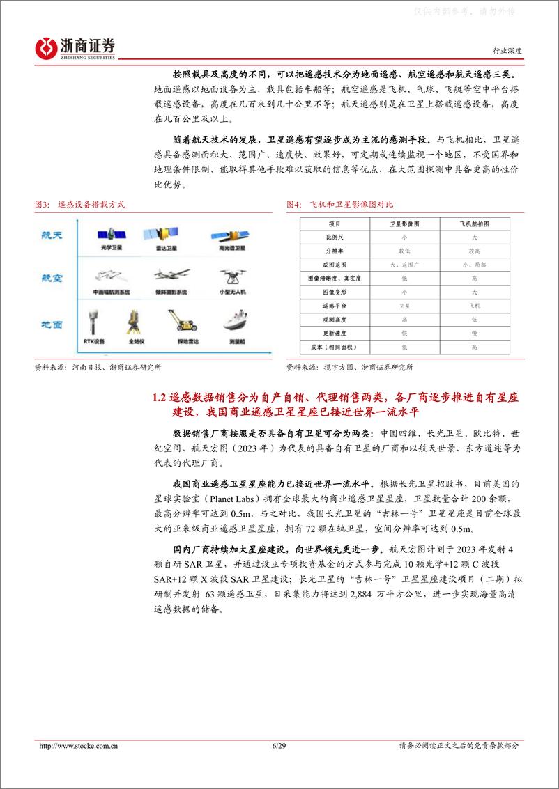 《浙商证券-计算机行业深度报告：以美国为鉴，我国商业遥感卫星行业已迎来黄金发展期-230327》 - 第6页预览图