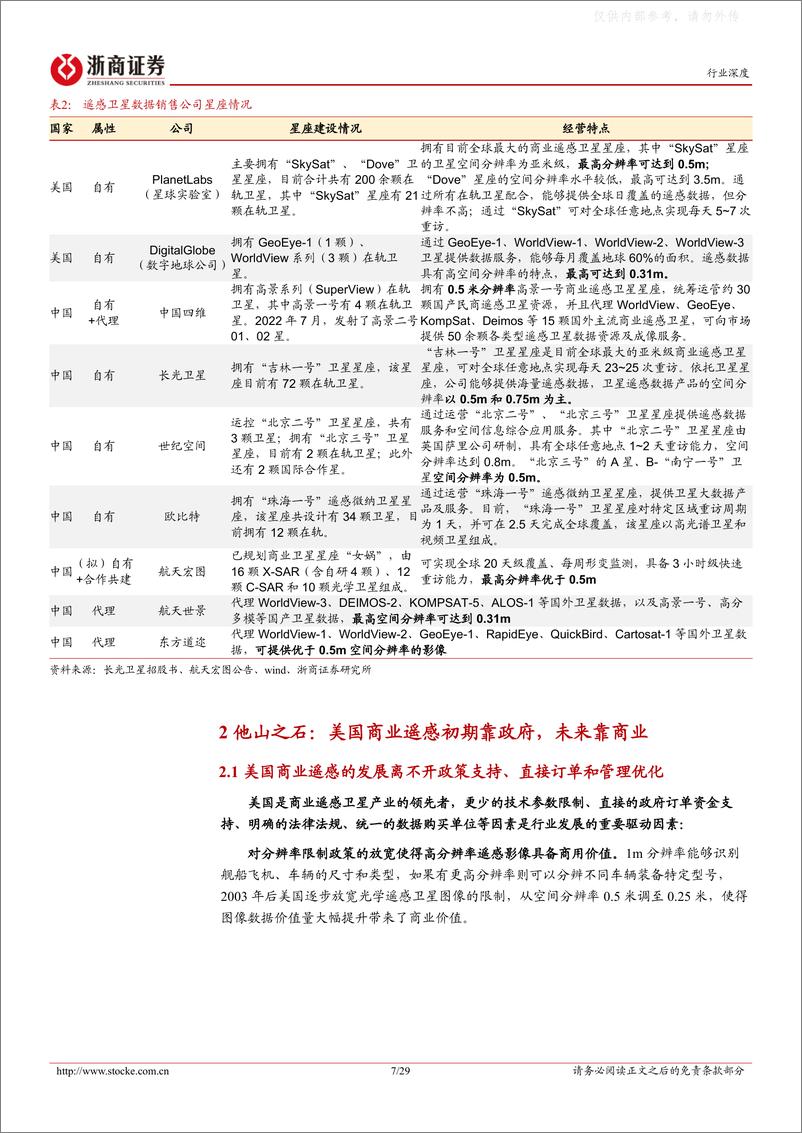 《浙商证券-计算机行业深度报告：以美国为鉴，我国商业遥感卫星行业已迎来黄金发展期-230327》 - 第7页预览图