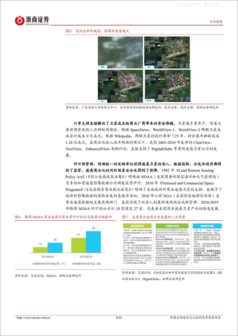 《浙商证券-计算机行业深度报告：以美国为鉴，我国商业遥感卫星行业已迎来黄金发展期-230327》 - 第8页预览图