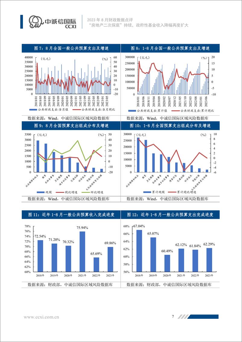 《中诚信-“房地产二次探底”持续，政府性基金收入降幅再度扩大-10页》 - 第8页预览图