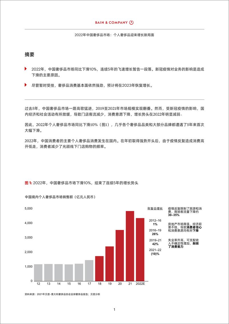 《2022年中国奢侈品市场：个人奢侈品迎来增长新局面-12页》 - 第4页预览图