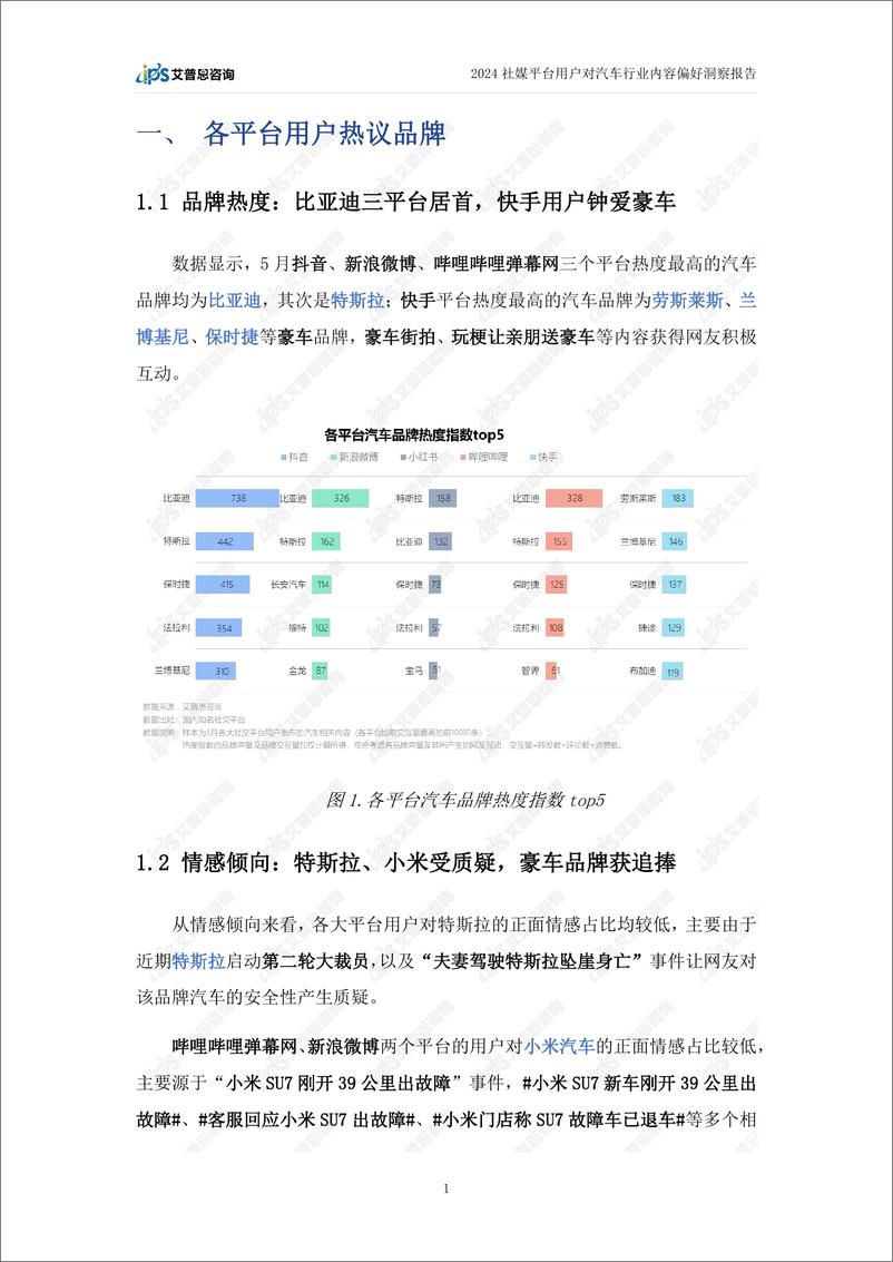 《艾普思咨询_2024社交媒体汽车内容营销及用户偏好洞察报告》 - 第4页预览图