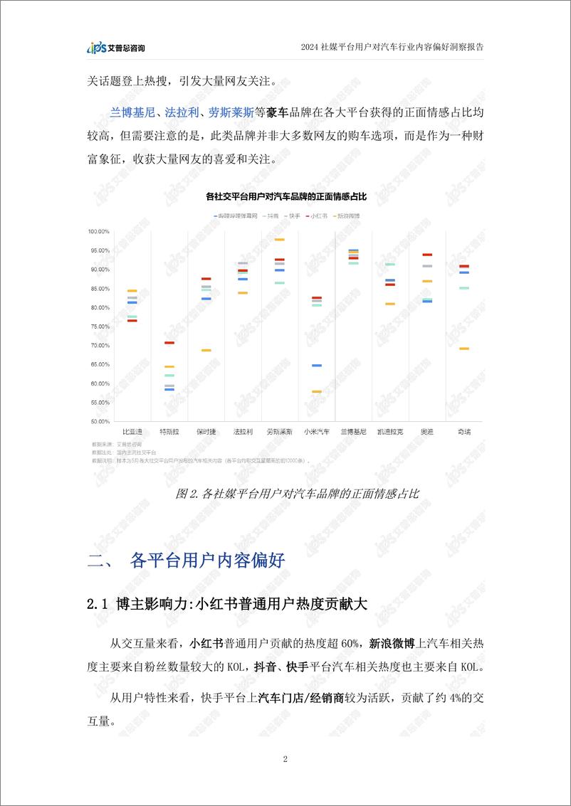 《艾普思咨询_2024社交媒体汽车内容营销及用户偏好洞察报告》 - 第5页预览图