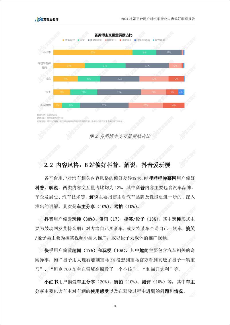 《艾普思咨询_2024社交媒体汽车内容营销及用户偏好洞察报告》 - 第6页预览图