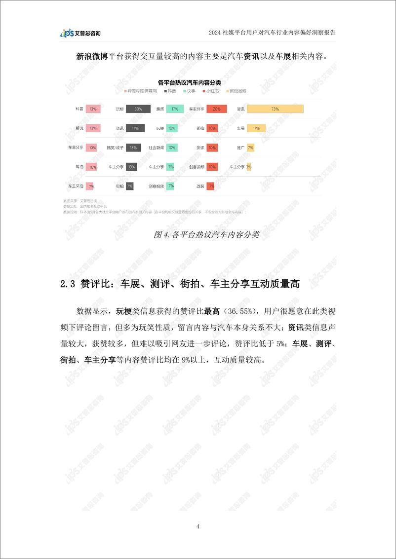 《艾普思咨询_2024社交媒体汽车内容营销及用户偏好洞察报告》 - 第7页预览图