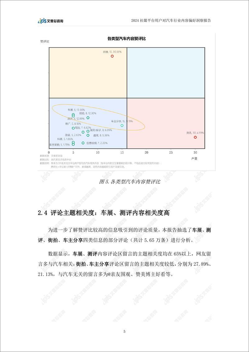 《艾普思咨询_2024社交媒体汽车内容营销及用户偏好洞察报告》 - 第8页预览图