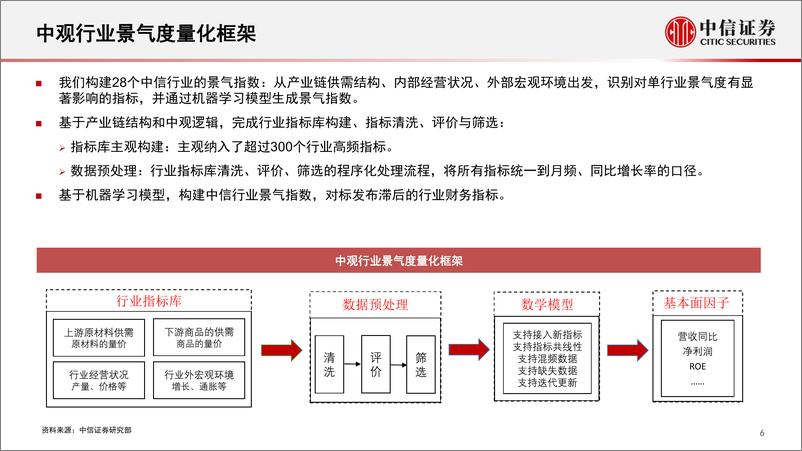 《基本面量化系列：行业景气度定期跟踪报告，Q2稳增长结构性改善，关注高景气中期边际提升-20220622-中信证券-18页》 - 第7页预览图