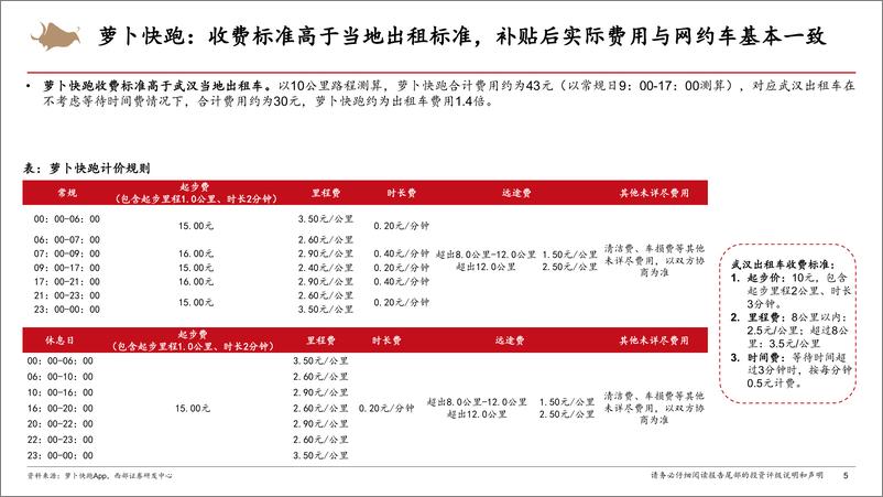 《Robotaxi行业专题报告：Robotaxi商业化进展提速，智能化行业β加速向上-240715-西部证券-21页》 - 第5页预览图